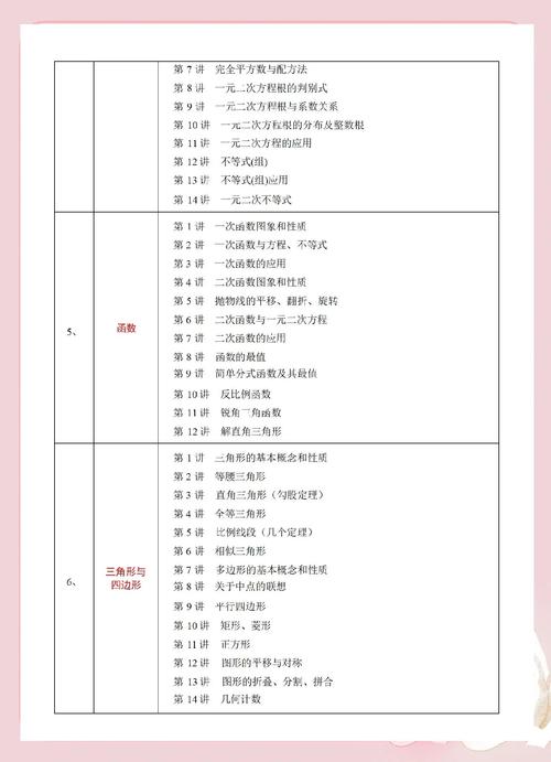 初中怎样规划高中数学学习？