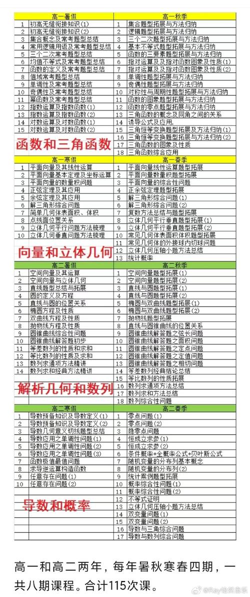 高中数学课程有哪些理念？