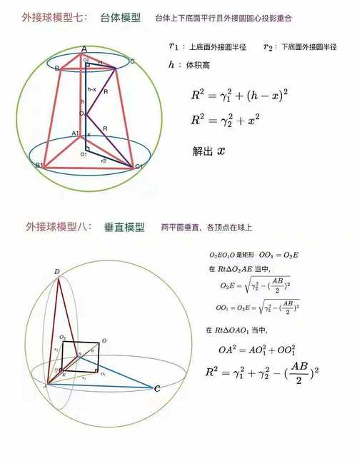 普通高中数学中常见的数学模型有哪些？
