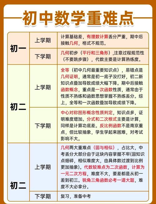如何在一个月内提高初中数学成绩？