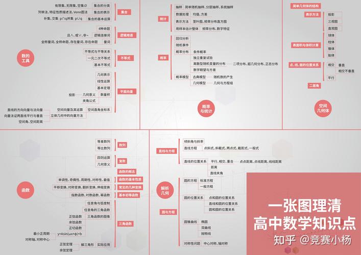 高中数学学科有哪些课型？