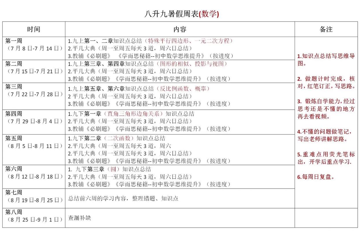 初中生暑假如何高效学习数学？