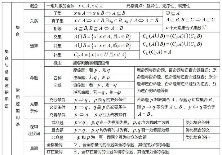 高中数学包含哪些分数相关模块？