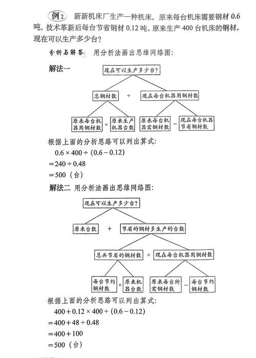 小学数学分析题怎样做？