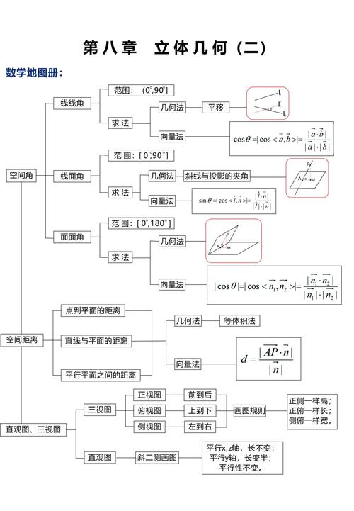 高中数学的两大要素有哪些？
