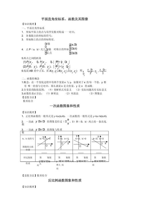 高中数学中常见的坐标系有哪些？
