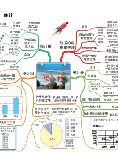 如何制作小学数学网络图？