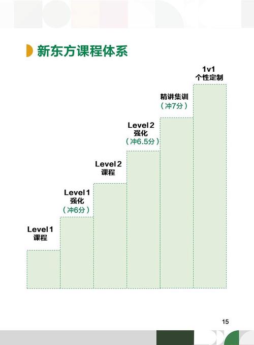 新东方初中数学课程怎么样？