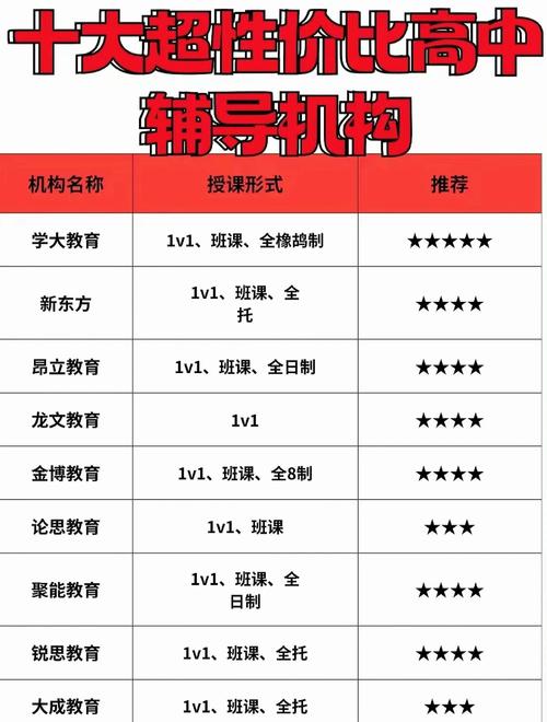高中数学学习app有哪些？