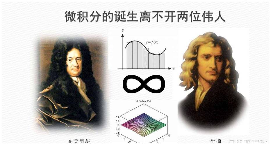 高中数学中的牛顿法有哪些？