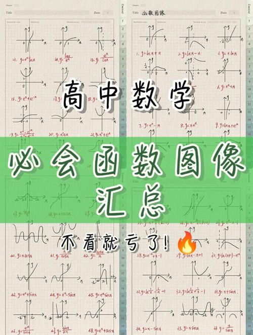 高中数学作图要求有哪些？