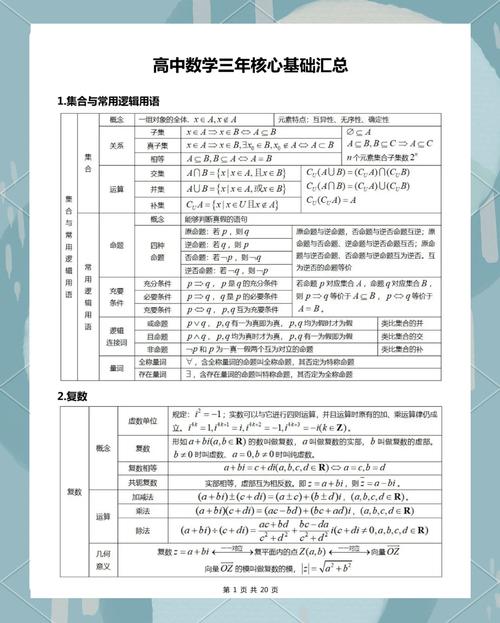 高中数学逆袭记法有哪些？