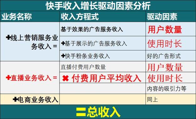 快手业务平台24小时自助下单24小时自助平台-快手在线直播人气24小时低价下单网址推荐