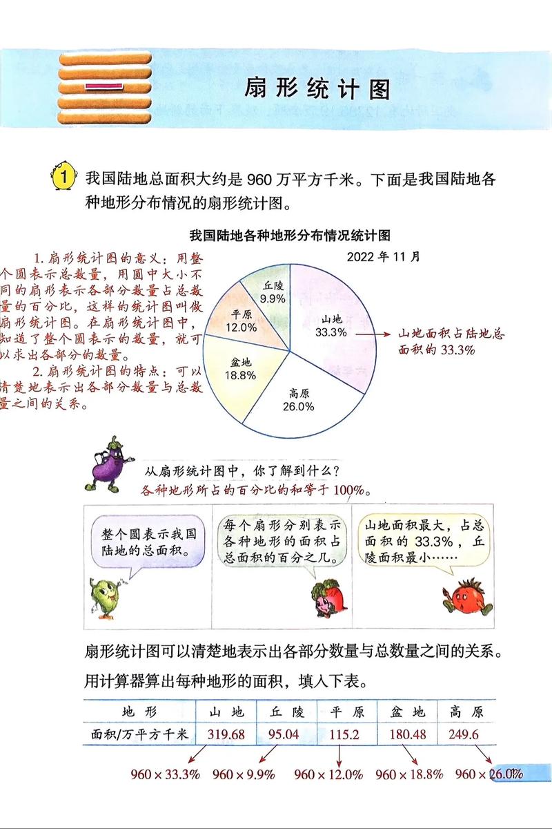 初中数学，如何制作统计图表？