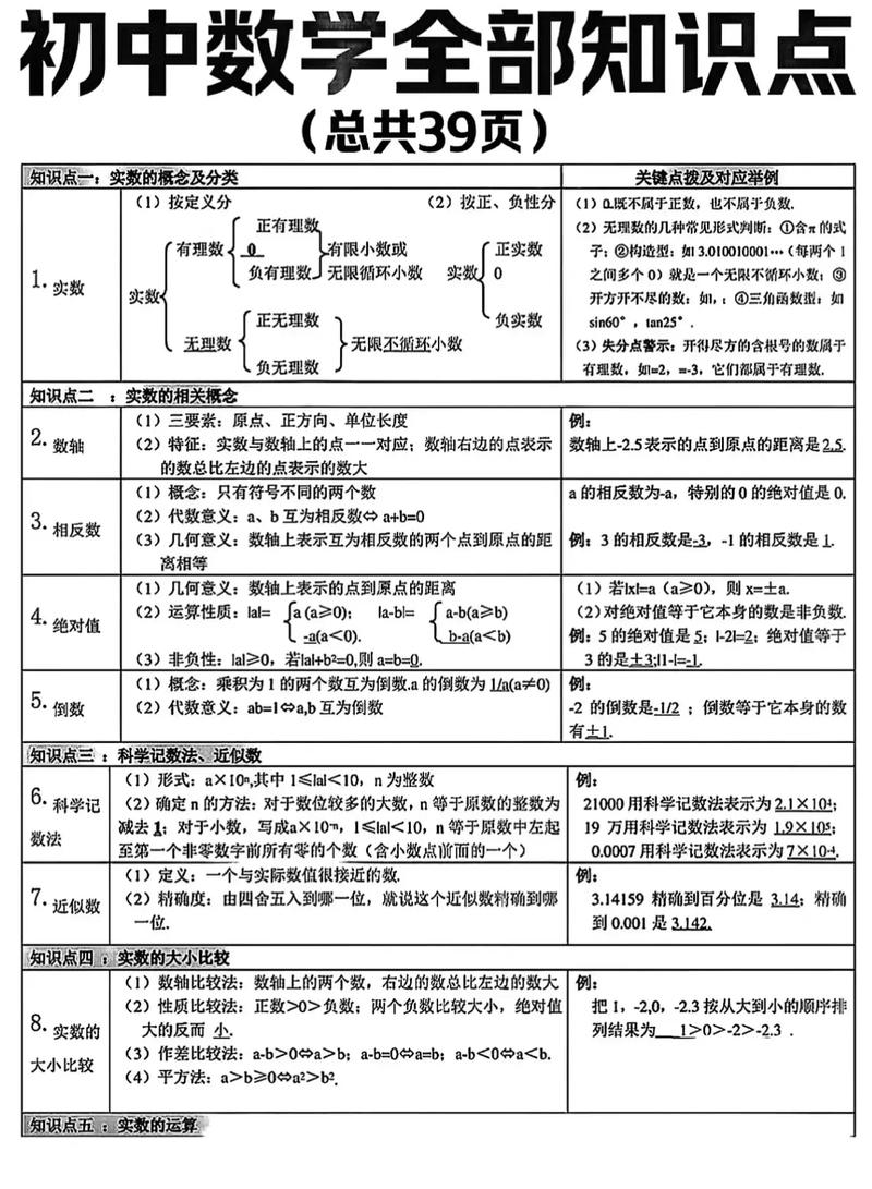 初中三年怎样学好数学？