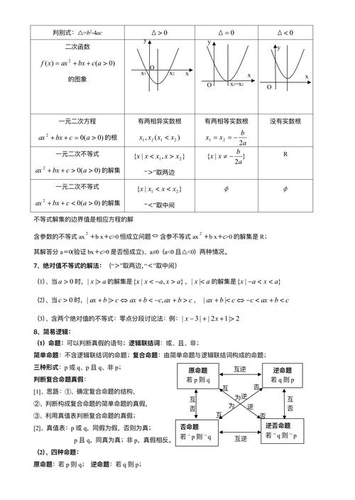 高中数学知识要点有哪些？