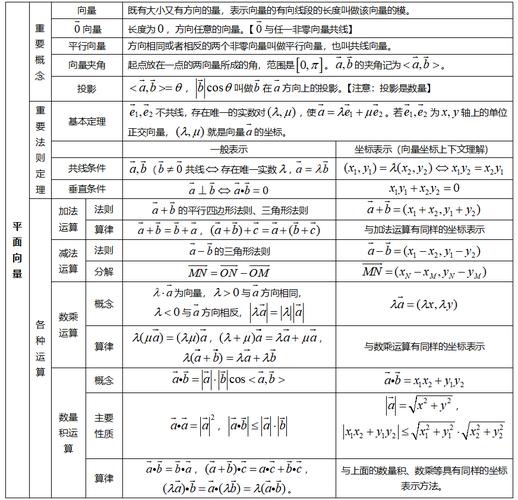 高中数学中的定理有哪些？