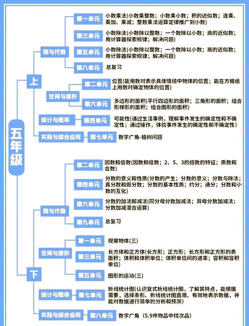 小学六年级数学怎么学？