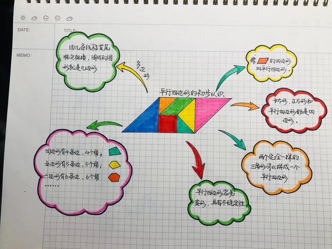 小学数学中四边形如何导入？