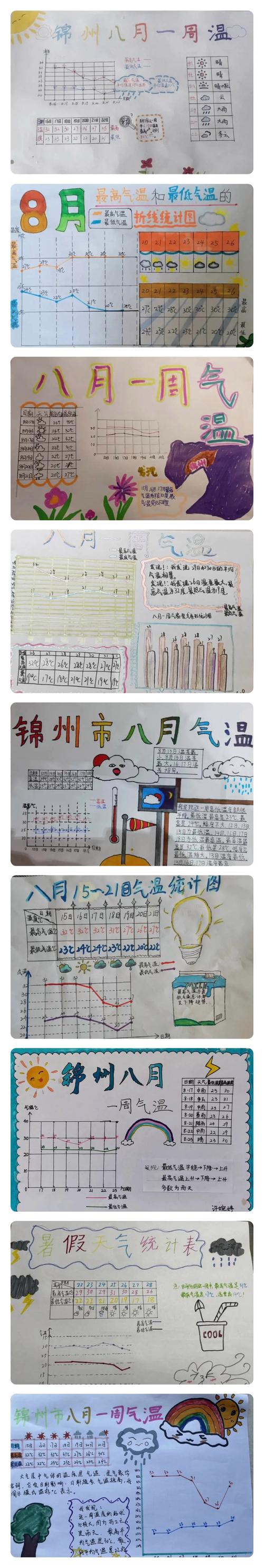 小学摄氏度数学题怎么做？