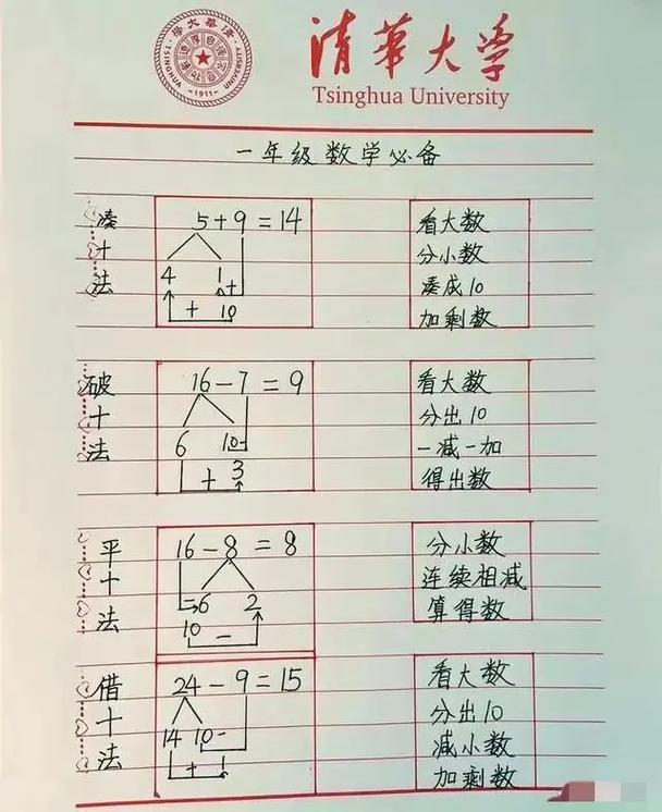 一年级小学数学怎么学