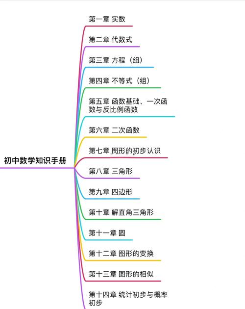 如何学好初中生知识数学？