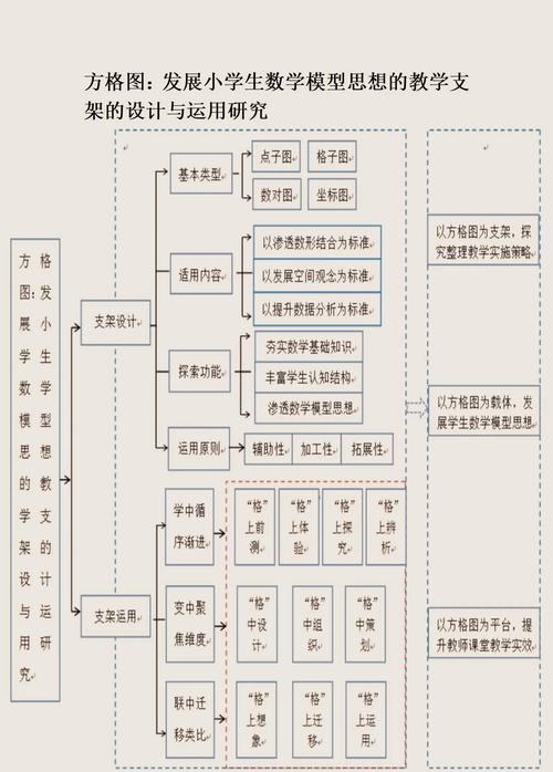 小学生如何绘制数学学习流程图？