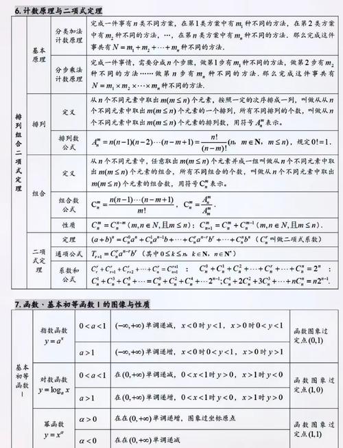 高中数学专业术语有哪些？