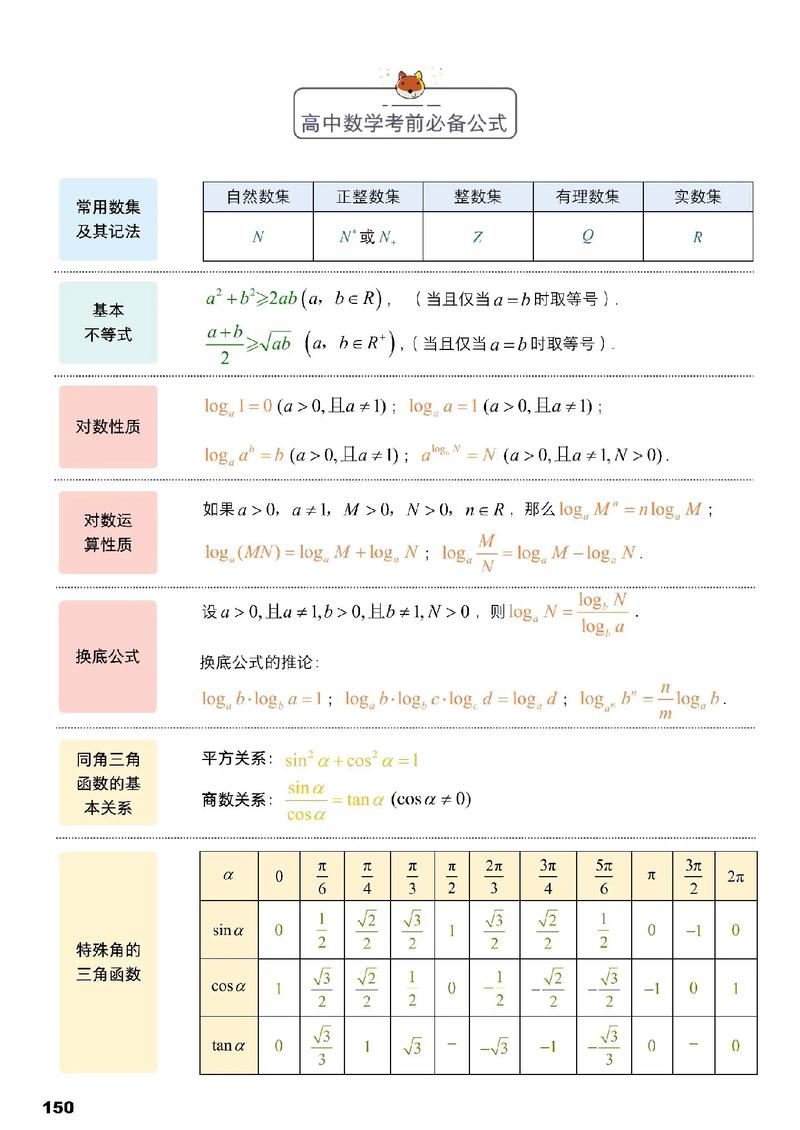 高中数学点的公式有哪些？
