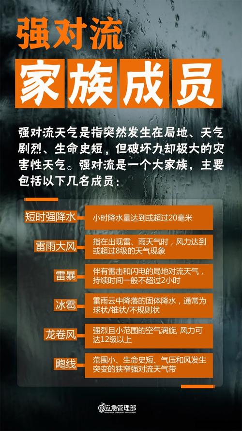 本轮降雨为何如此猛烈？