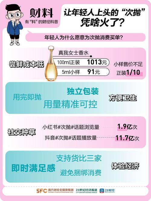 次抛消费，年轻人的钱包正在被掏空？
