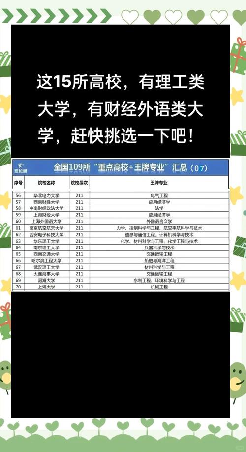 大学热门专业再现热潮，哪些专业又悄悄火了？