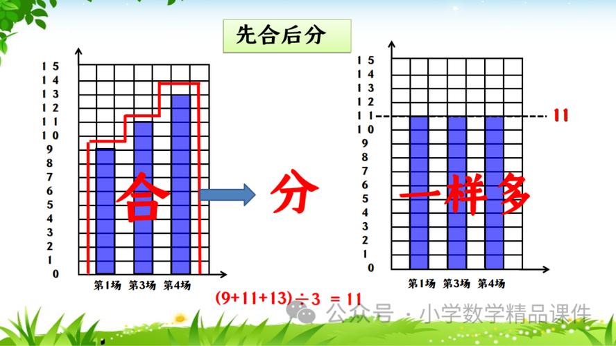 初中数学中x的平均数如何表示？