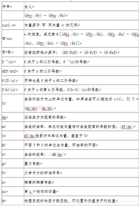 高中数学中有哪些常见字符？