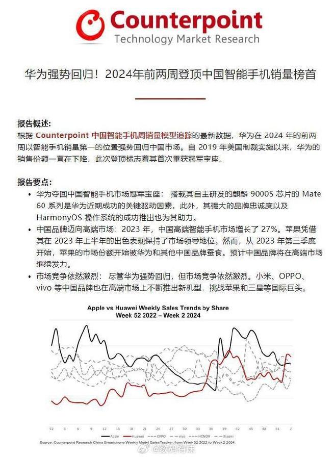 华为重新夺回中国大陆智能手机市场宝座