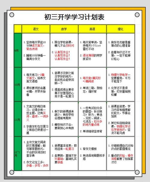 初中生如何制定数学学习计划表？