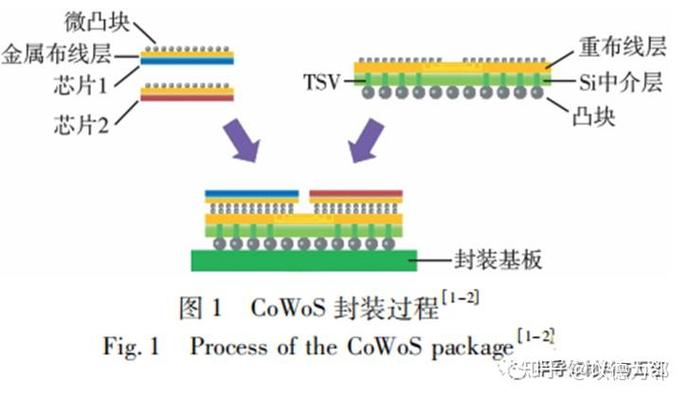国产类CoWoS封装技术崭露头角，引领行业新潮流