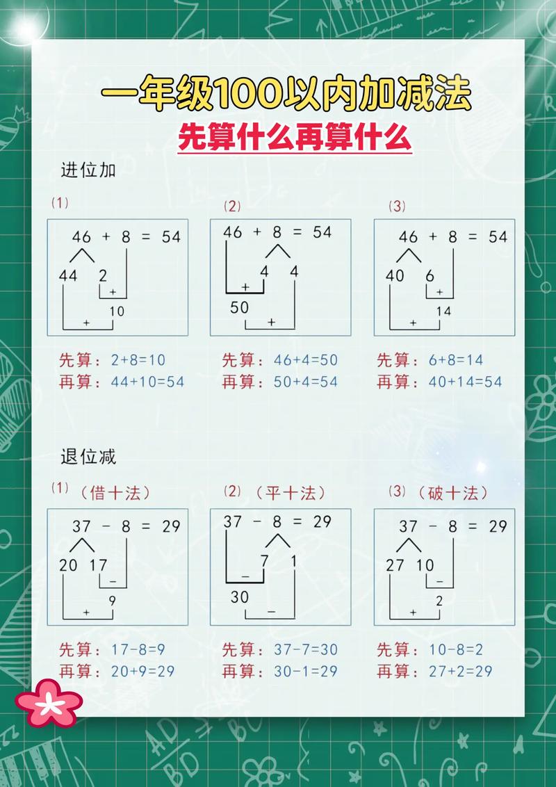 如何教小学一年级数学？