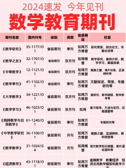 高中数学推荐期刊有哪些？