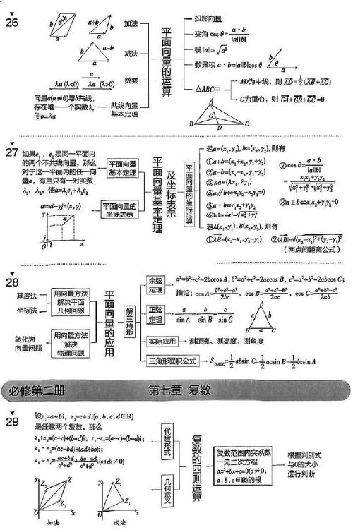 高中数学有哪些较难的学习资料？