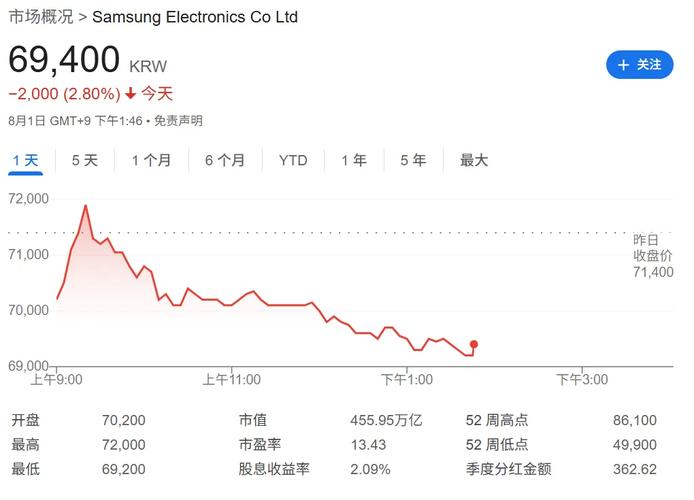 韩国股市突发暴跌事件引发市场震荡