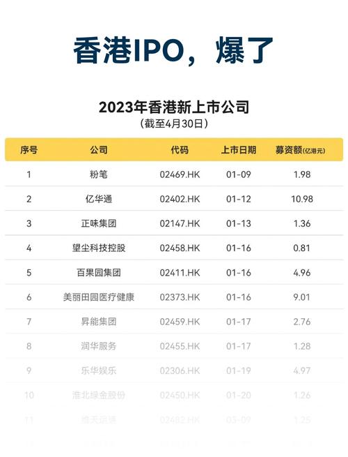今年最大拍卖式IPO诞生，价值高达4000亿！
