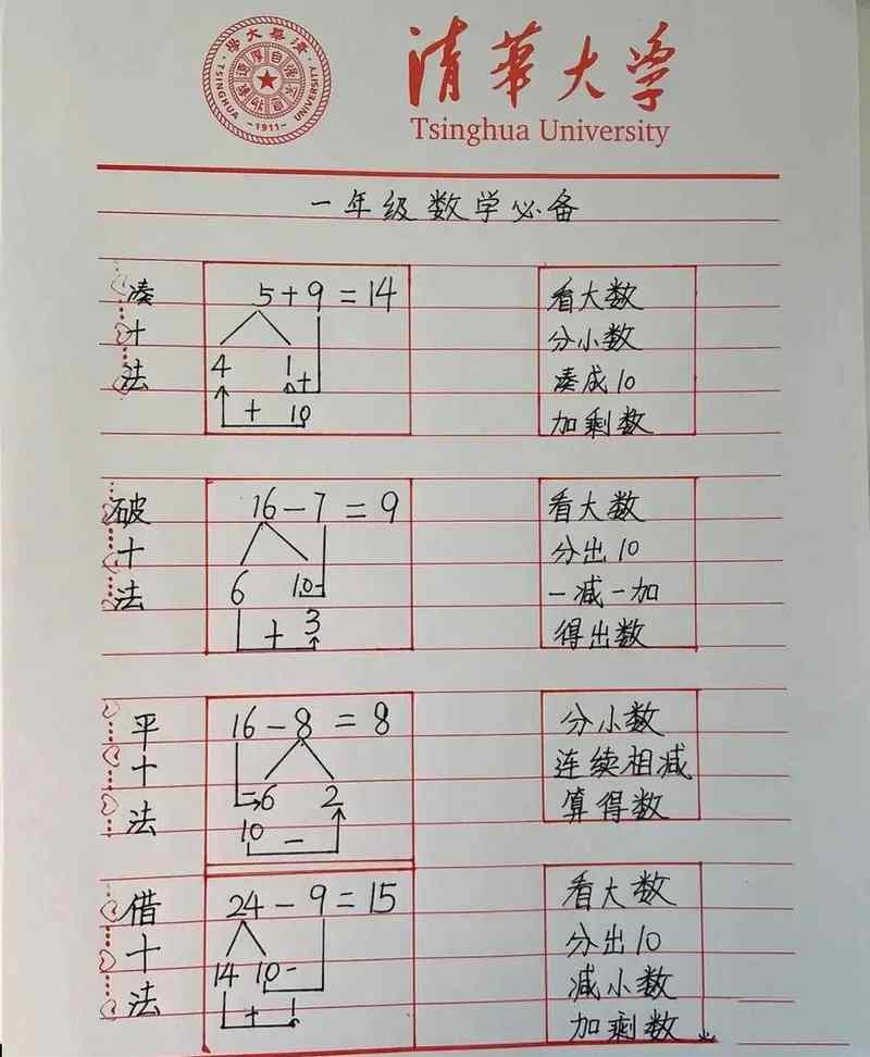 小学生如何快速学会做数学题？