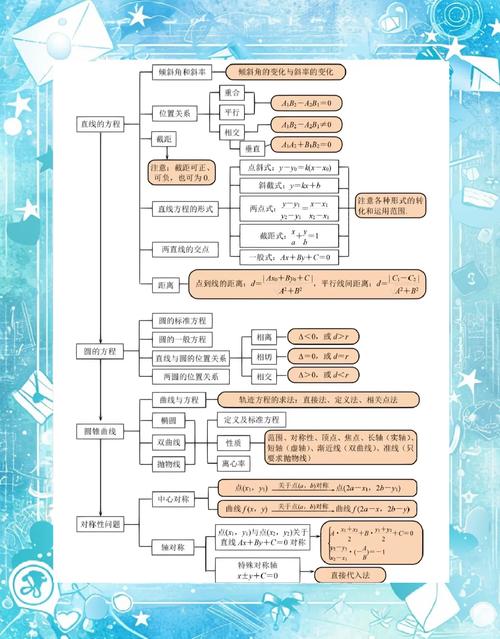 初中学历如何自学高中数学