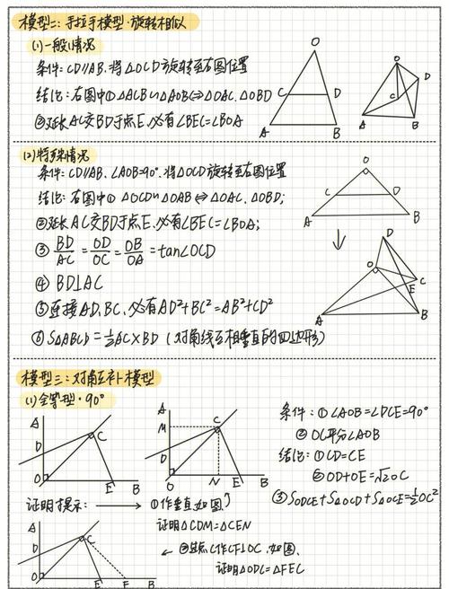 初中数学如何做正多边形？