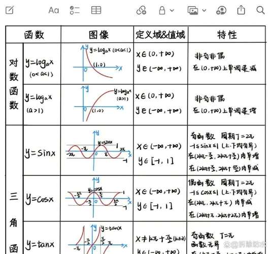 高中数学8大函数有哪些