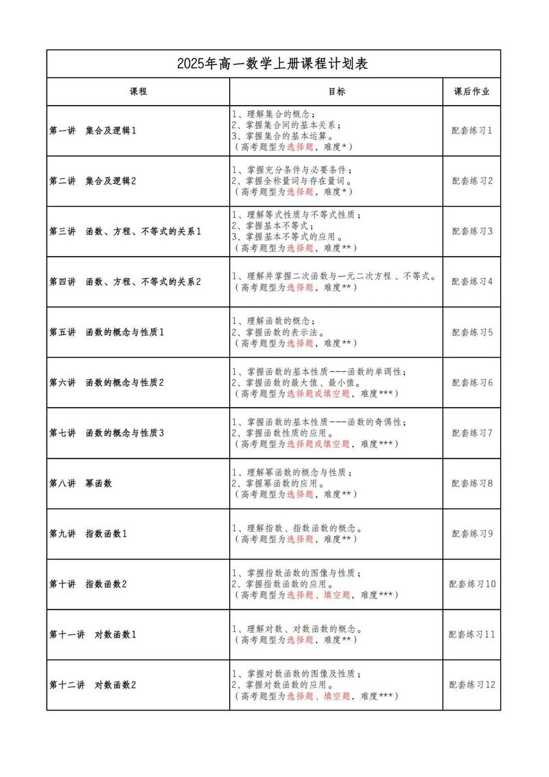 高中数学课堂目标有哪些？