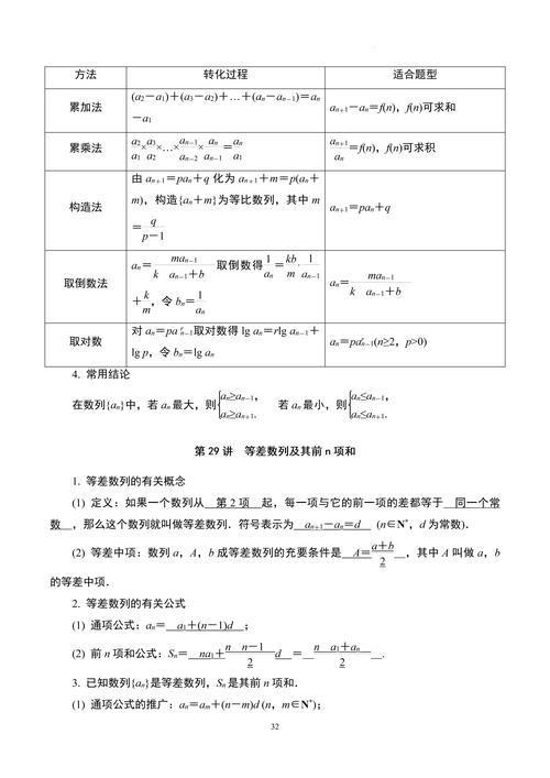 高中数学教学内容有哪些？
