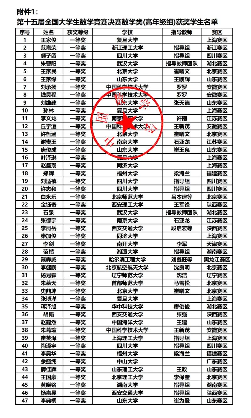 高中数学的同学有哪些好处？