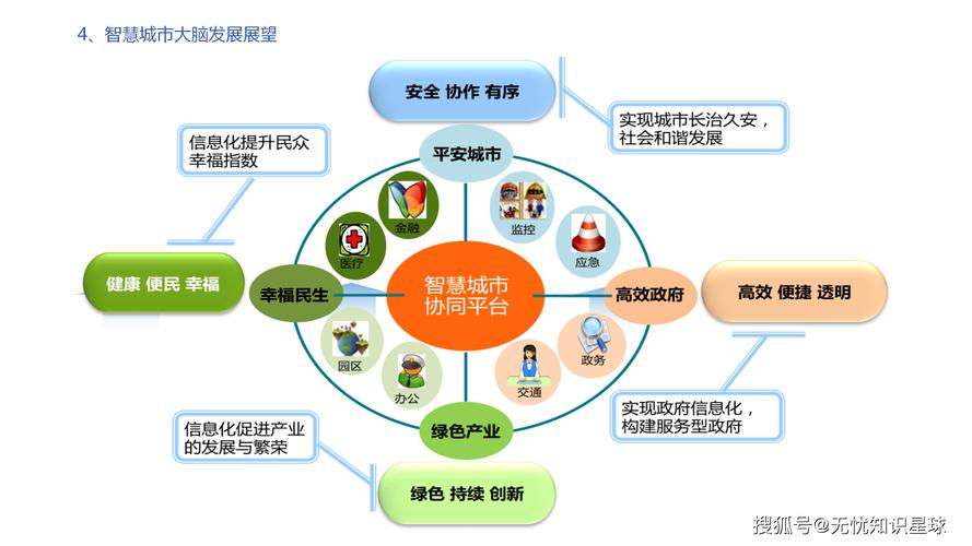 汇聚群众智慧，共绘未来发展蓝图。